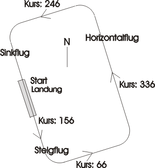 Rundflug - Kursbersicht