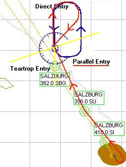Teadrdop Entry in ein Holding