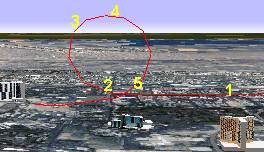 Looping von der Seite