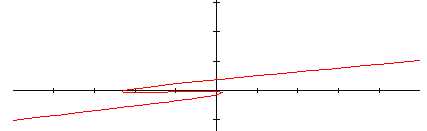 Manoeveranalyse Looping