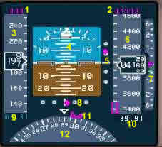 B777 K&uuml;nstlicher Horizont